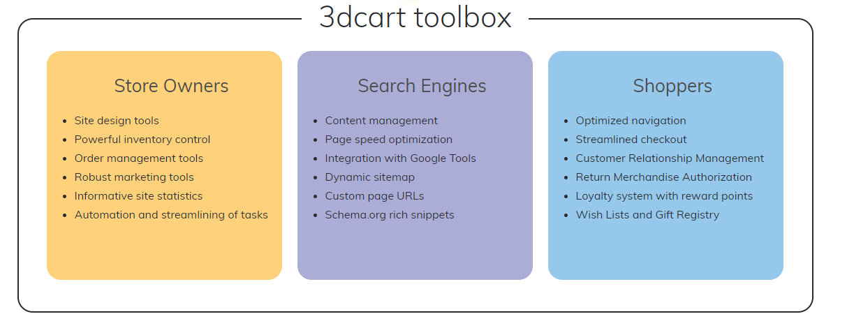 3dcart SEO Best Practices: 7 Traffic Boosting Tips That Work 2 3dcart