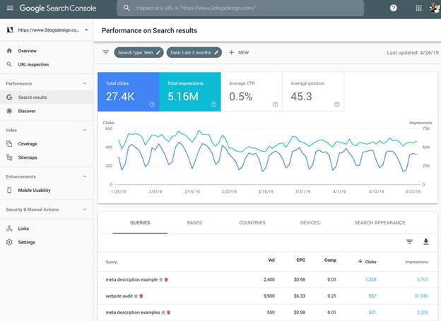 How to Check Google Rankings: 11 Handy Tools 2 GSC keyword tracker