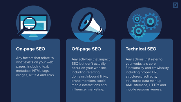 SEO Pricing - What Does SEO Cost in 2025? 2 Picture1