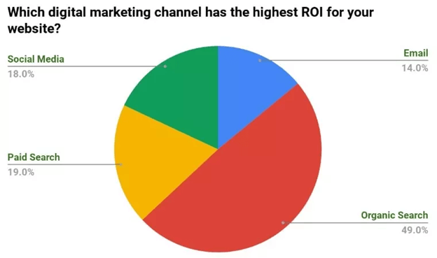 SEO Pricing - What Does SEO Cost in 2025? 4 Picture2