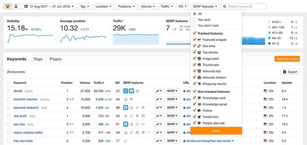 How to Check Google Rankings: 11 Handy Tools 5 ahrefs keyword tracker