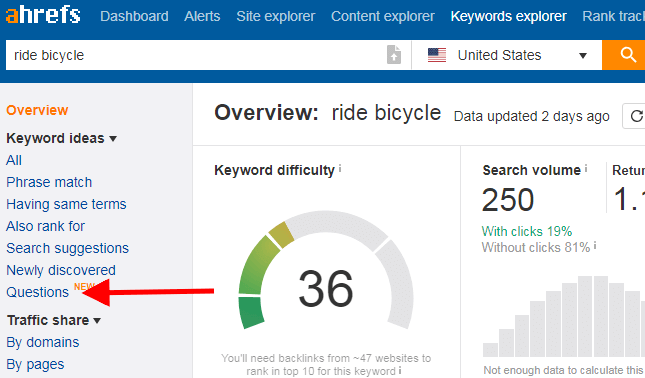 ahrefs questions