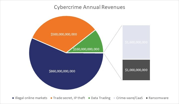 Is WordPress Good For E-commerce Sites? 4 cybercrime