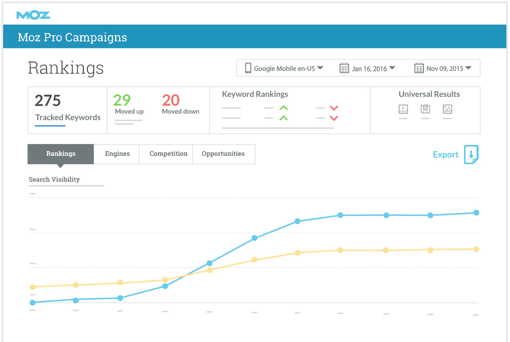 Best Tools to Monitor Keyword Search Rankings 6 mozpro