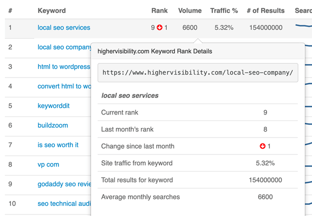 How to Check Google Rankings: 11 Handy Tools 13 the hoth tracker 2