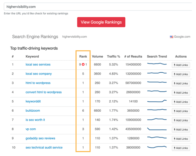How to Check Google Rankings: 11 Handy Tools 12 the hoth tracker