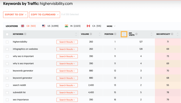 How to Check Google Rankings: 11 Handy Tools 4 ubersuggest 2