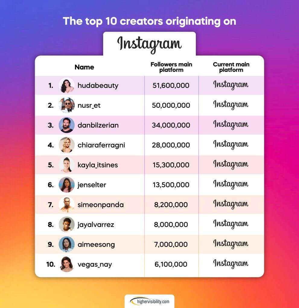 top10 instagram