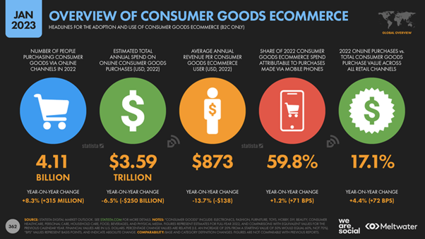 30+ SEO and Website Conversion Stats: Why SEO Leads to More Sales on Your Site 1 ecommerce2023