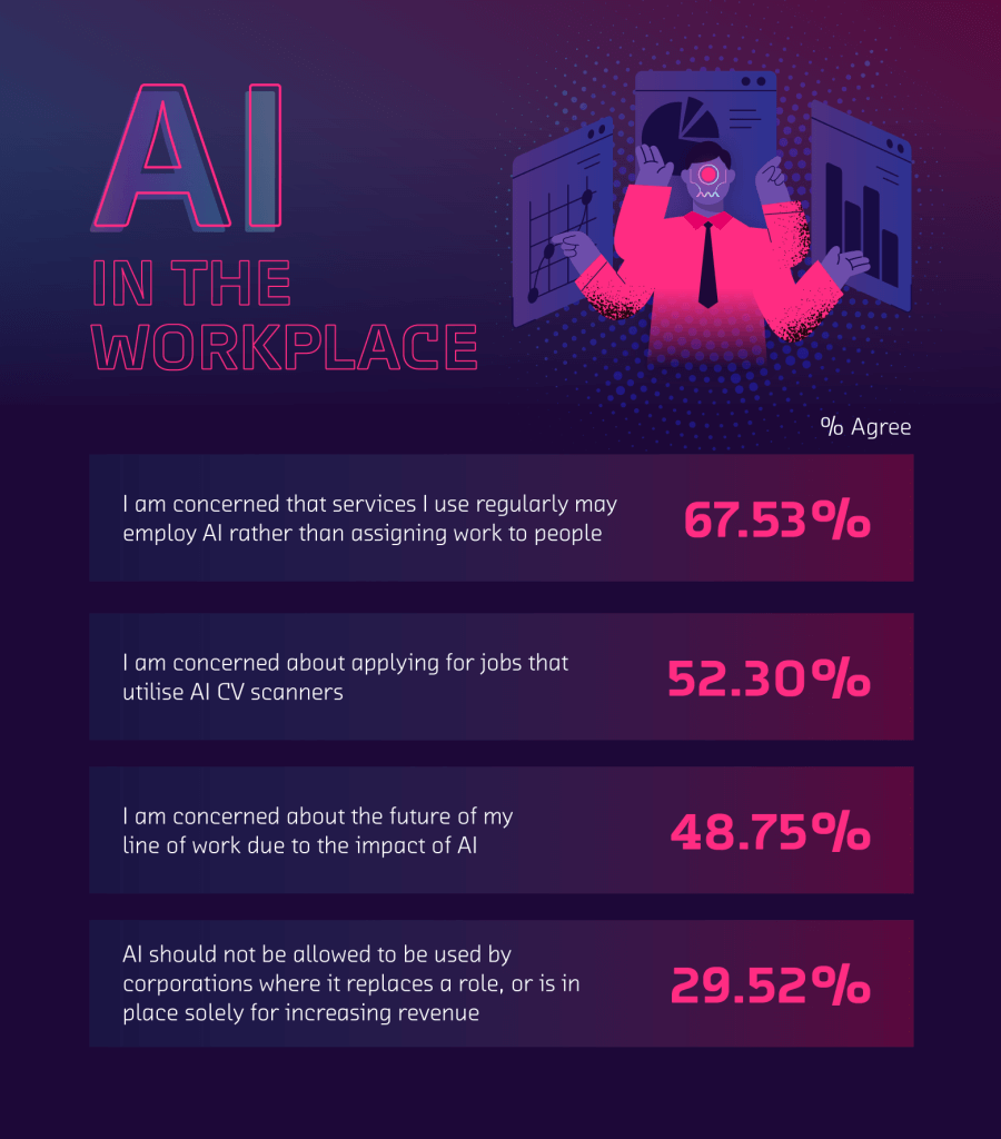 3 AI in the Workplace