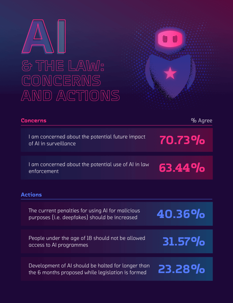 4 AI and the Law