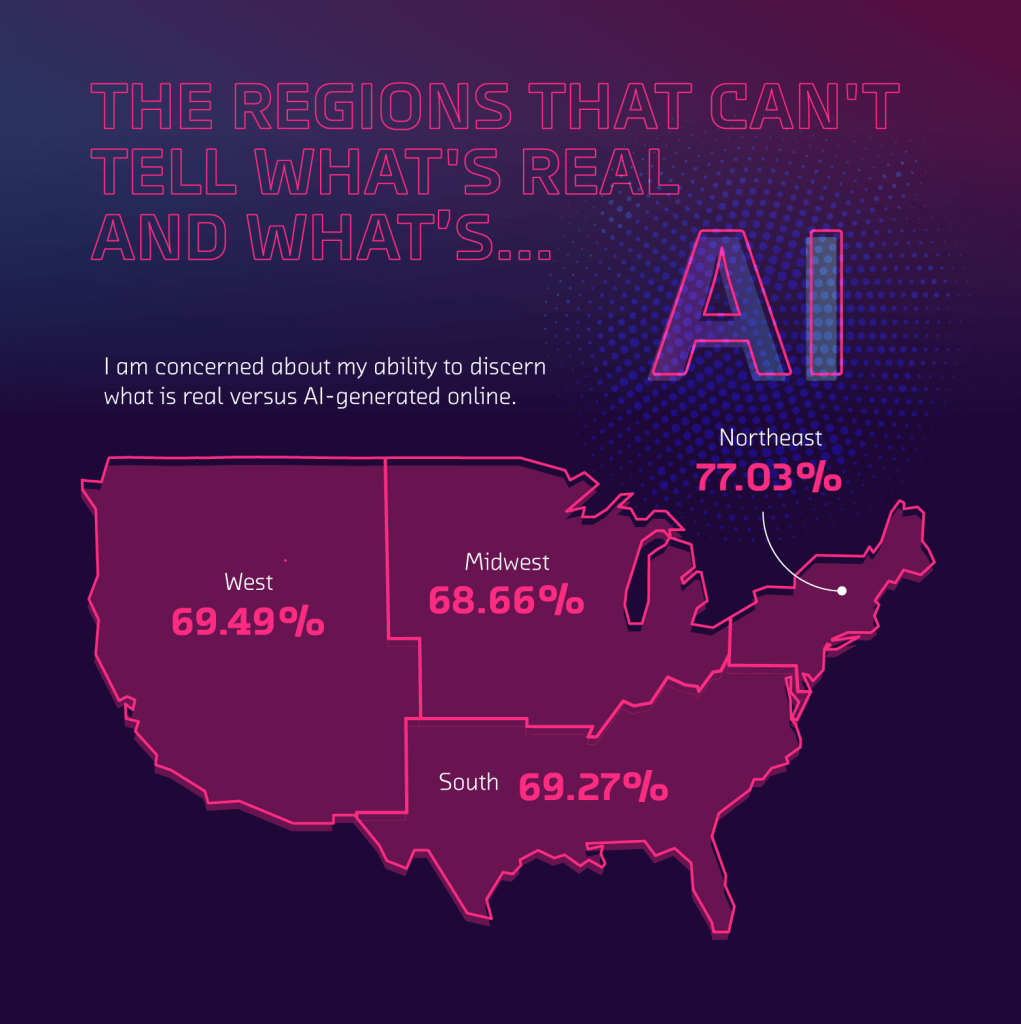 5 The Regions That Cant Tell Whats Real and Whats AI