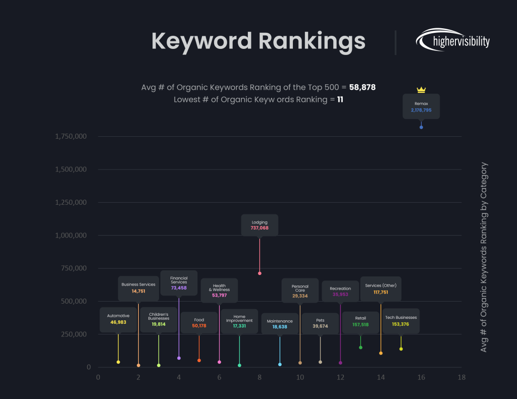 keywords