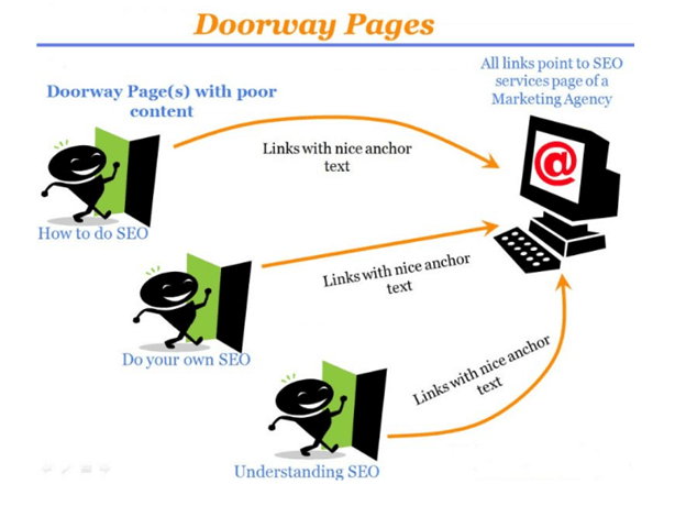 doorway pages
