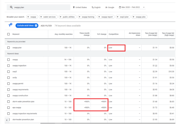 keyword planner