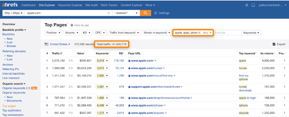 keyword strategy