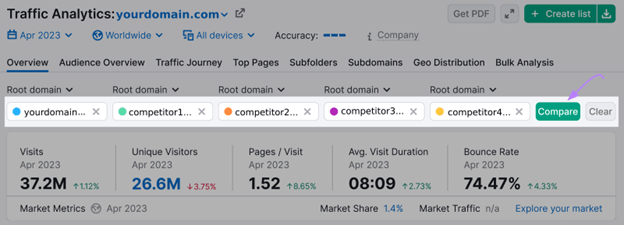 traffic analytics semrush