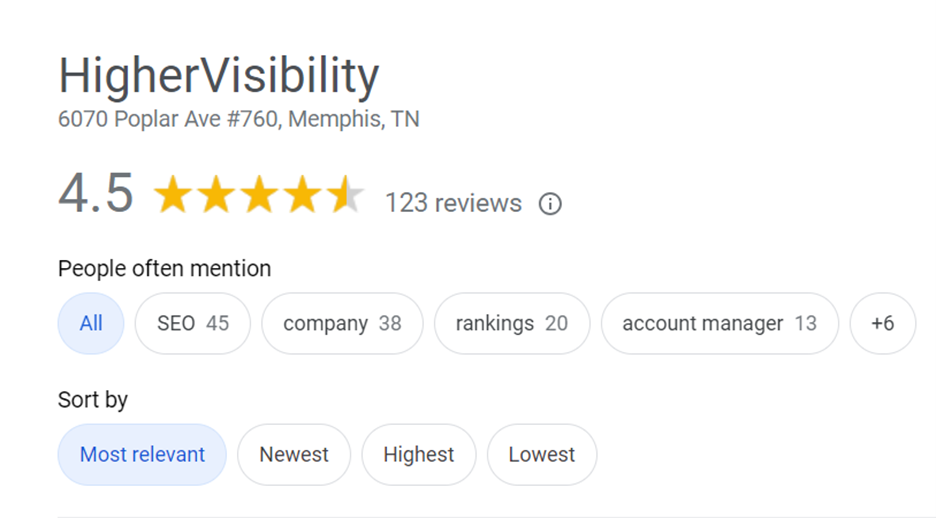 HV reviews