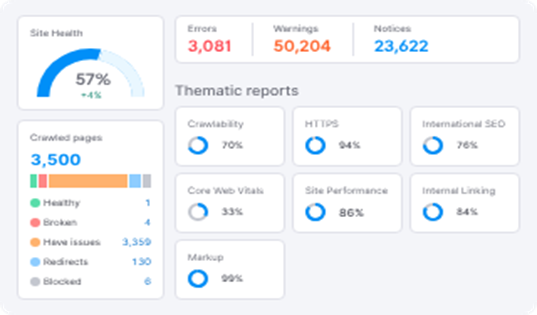 semrush audit