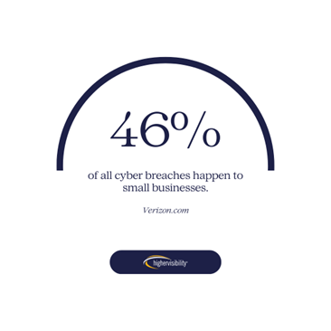 How Much Do Website Maintenance Services Cost? The Complete 2024 Guide 2 cyber breaches stat