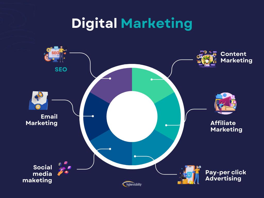 Alternatives to SEO that Drive Traffic & Revenue image 31