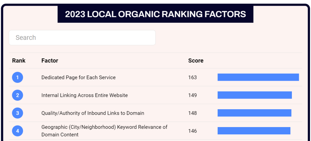 Types Of Content For Local SEO 1 image 16
