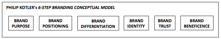 Branding Vs. Marketing: Learn The Key Differences 1 image 32