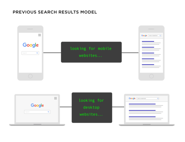 How Often Should You Update SEO? 1 image 130
