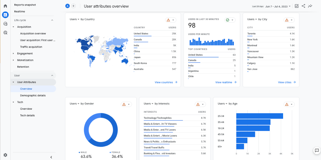 How to Increase Online Sales Fast: 10 Strategies to Implement Right Now 1 image 25