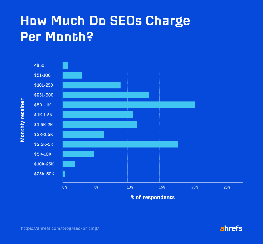 DIY SEO vs Hiring a Professional: Pros and Cons 1 image 82
