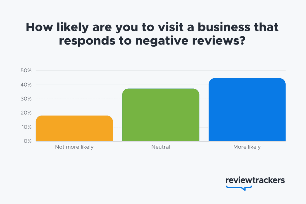 Review Management Strategies for Local Businesses 1 image 15