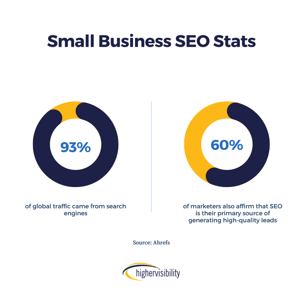 SEO small business staitstics image