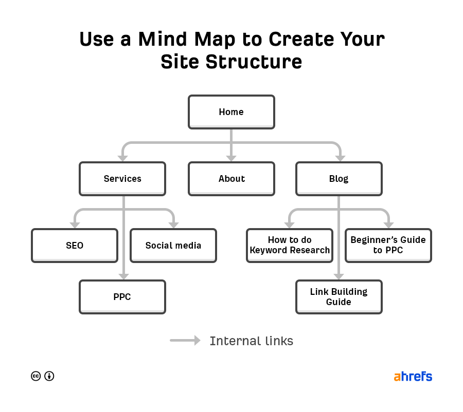 8 Reasons Your SEO Isn't Working and How to Fix Them 1 image 17